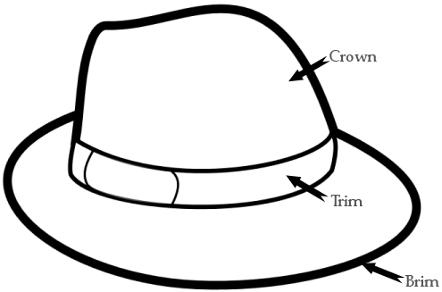 Anatomy of a hat